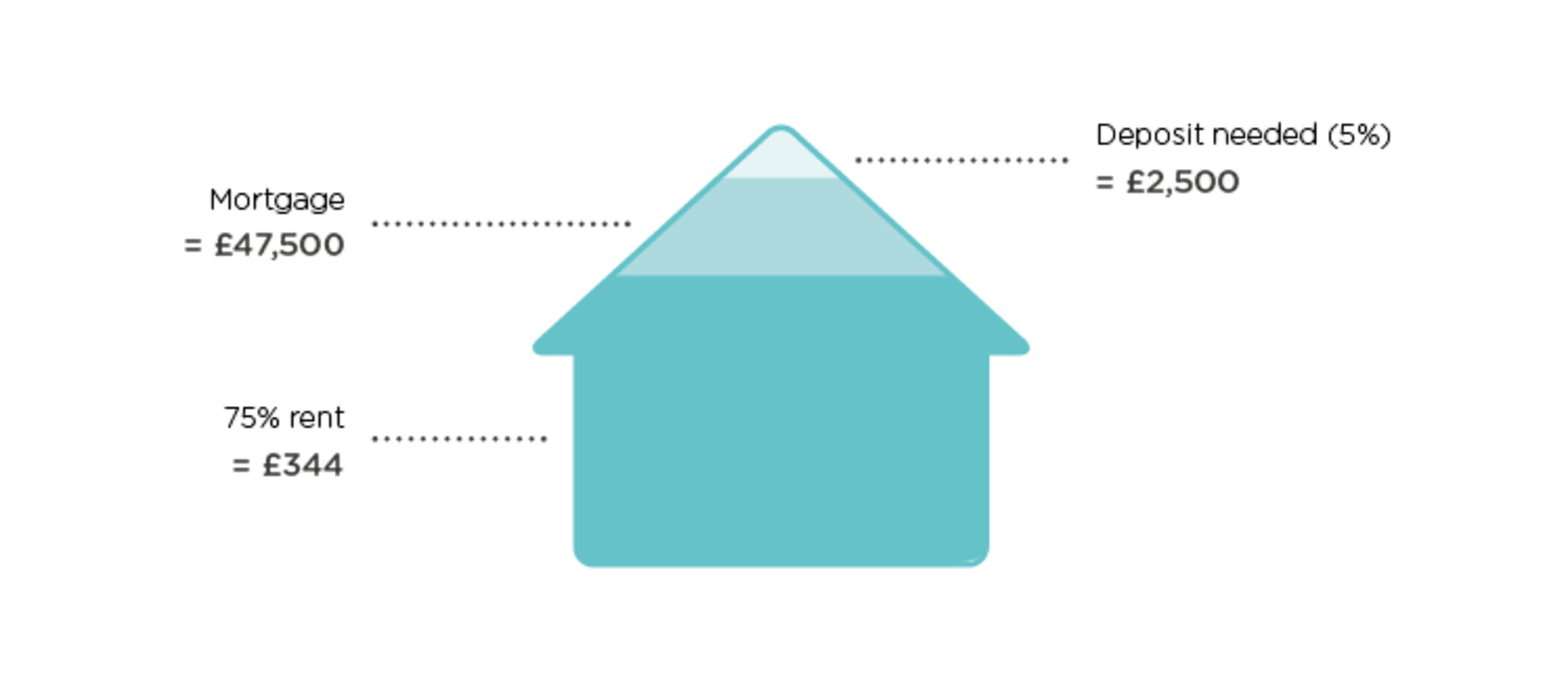 Shared-ownership-cost-breakdown-infographic-