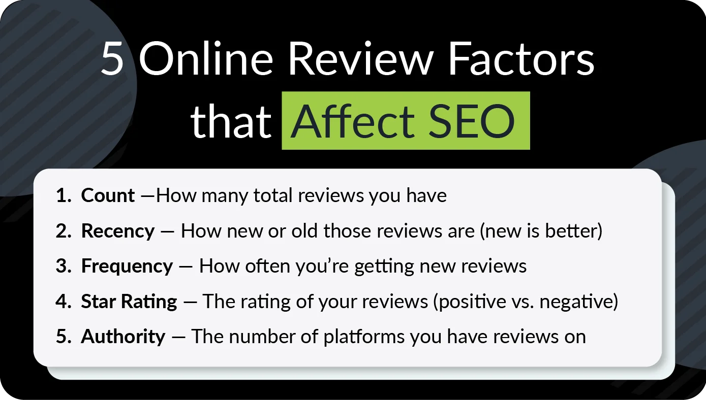 Online Review Factors that Affect SEO
