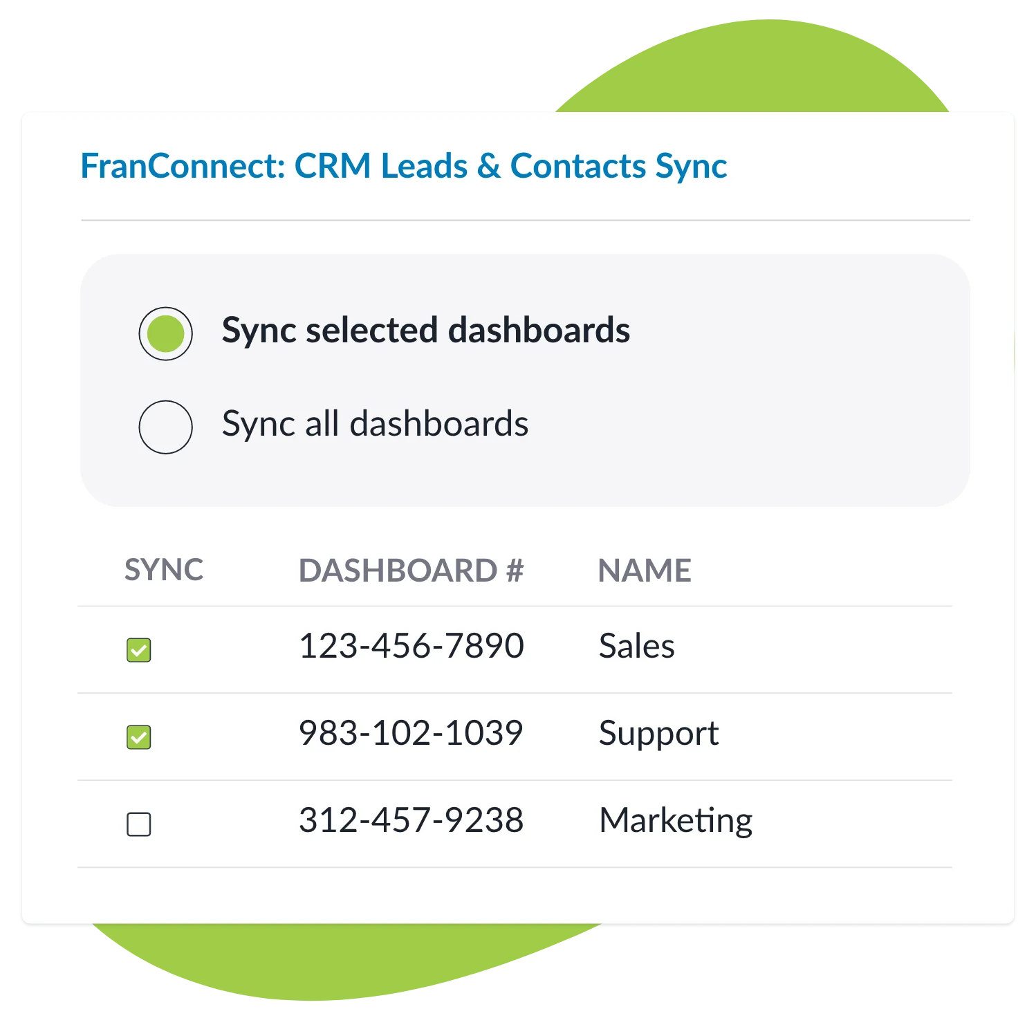 connect Text Request dashboard to FranConnect