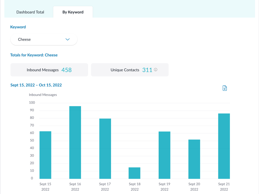 Keywords Report