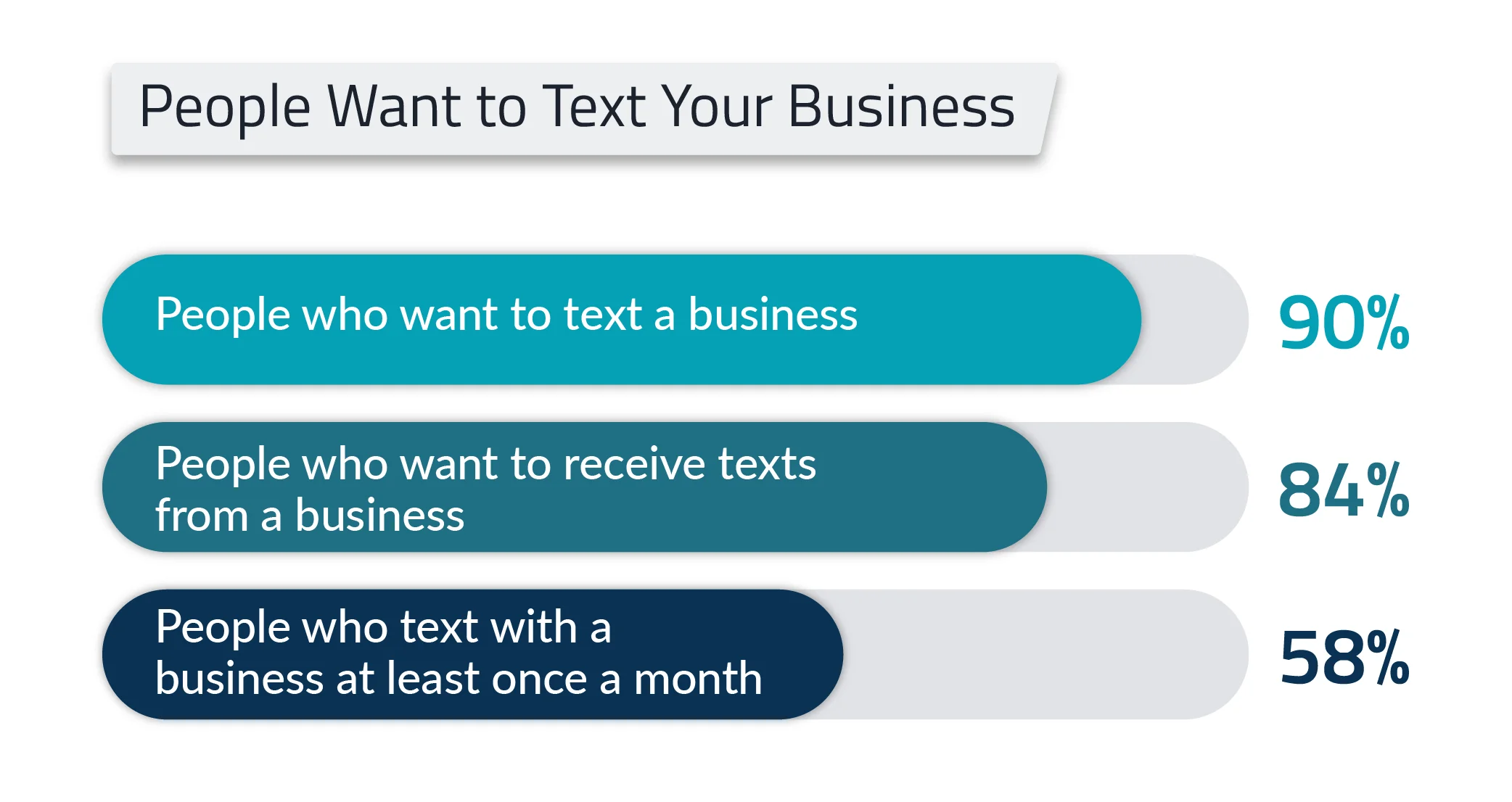 text-messaging-trend-people-want-to-text-your-business