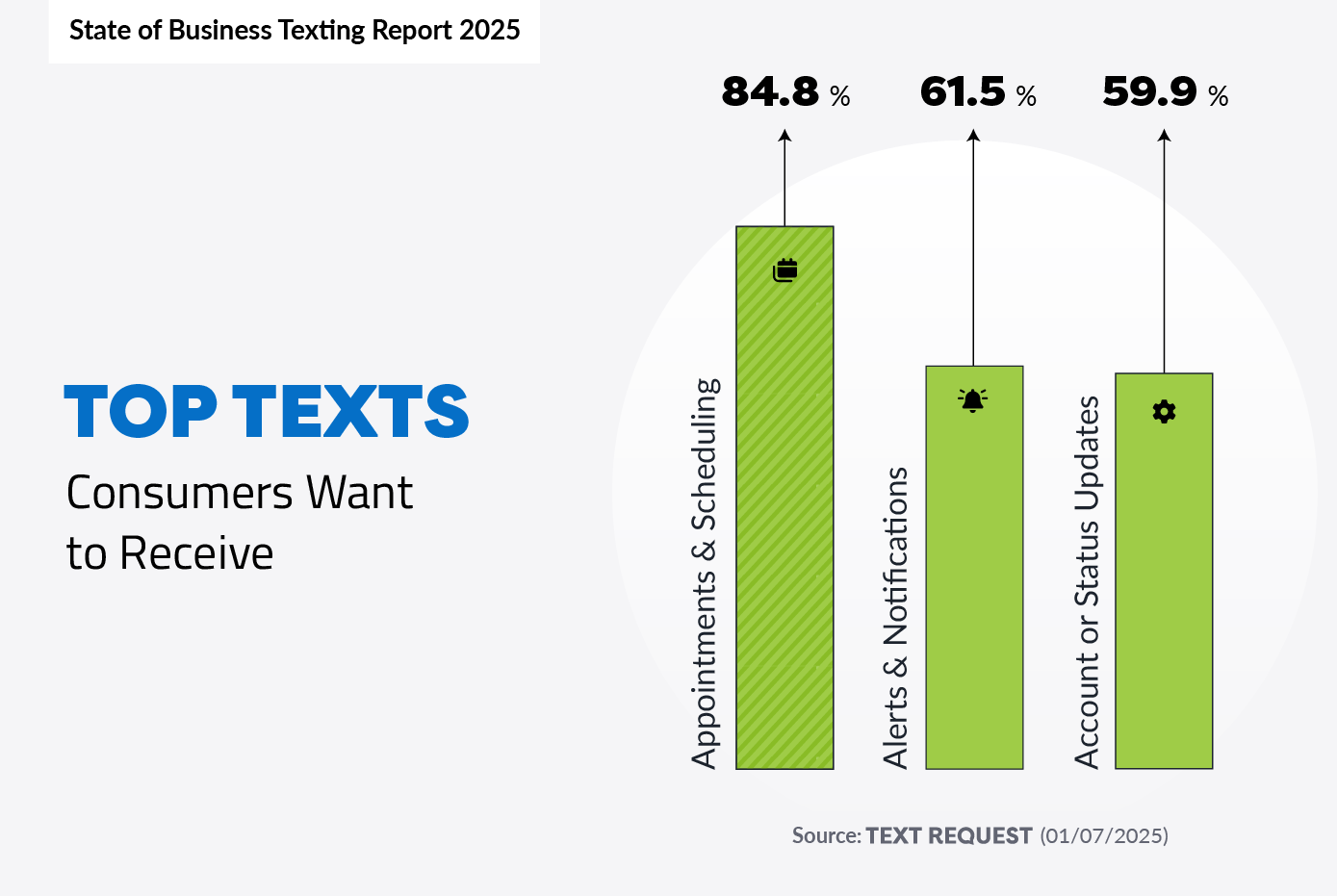 top-texts-consumers-want-to-receive-2025