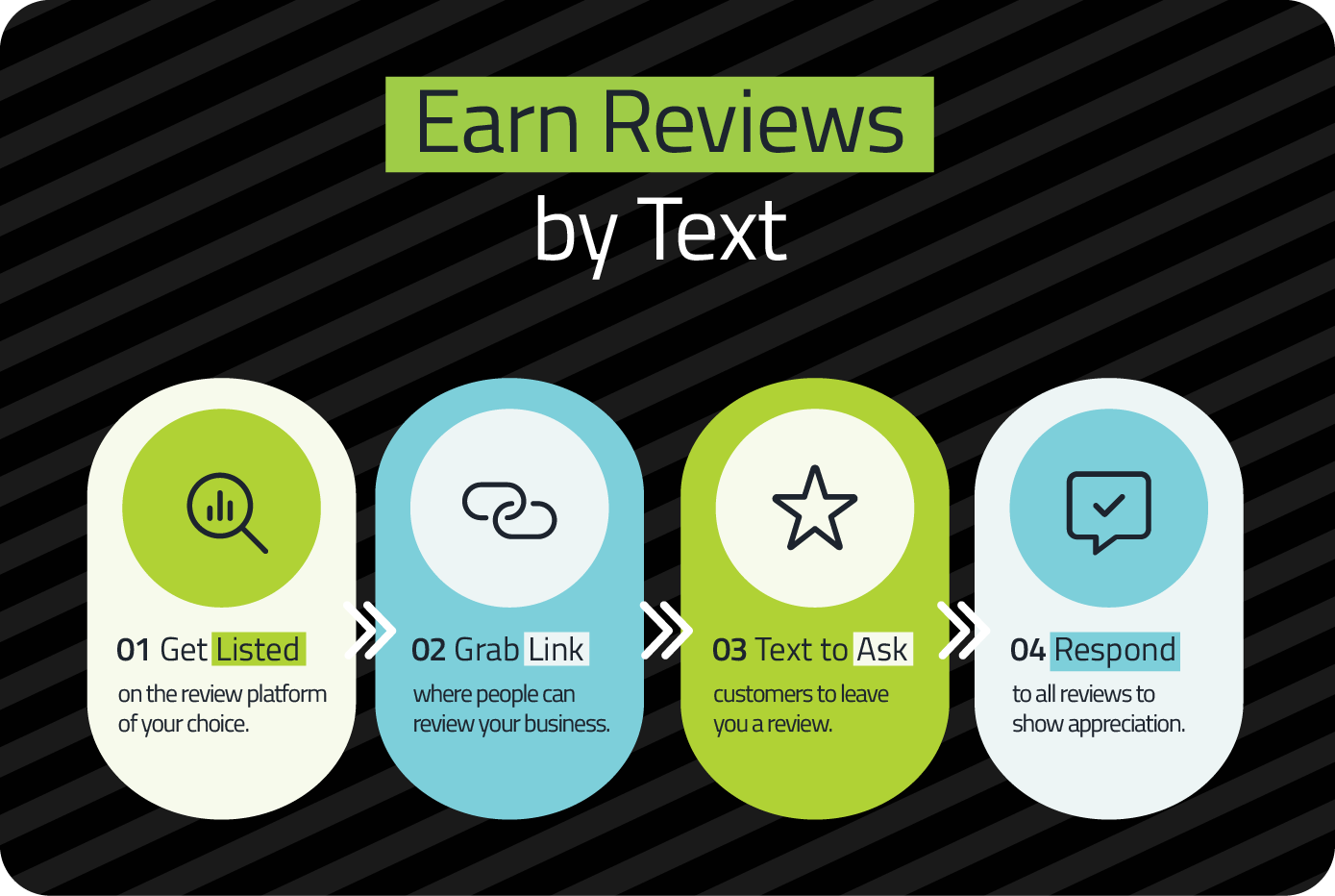 earn-text-reviews-steps