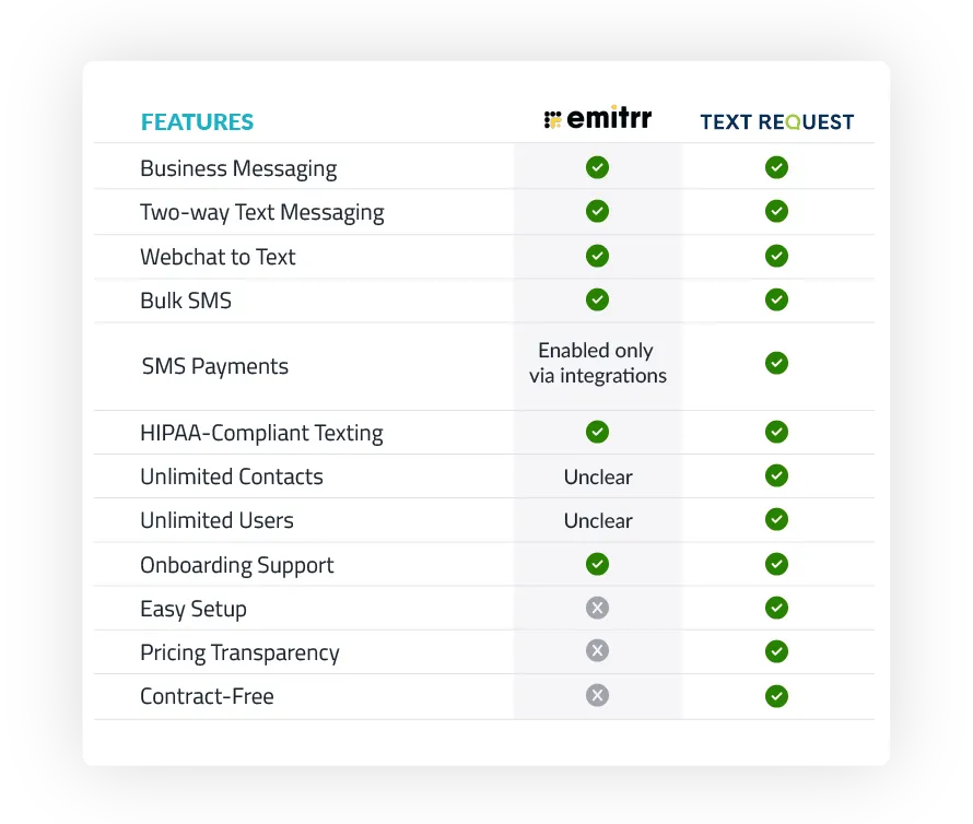 Emitrr vs Text Request business texting features