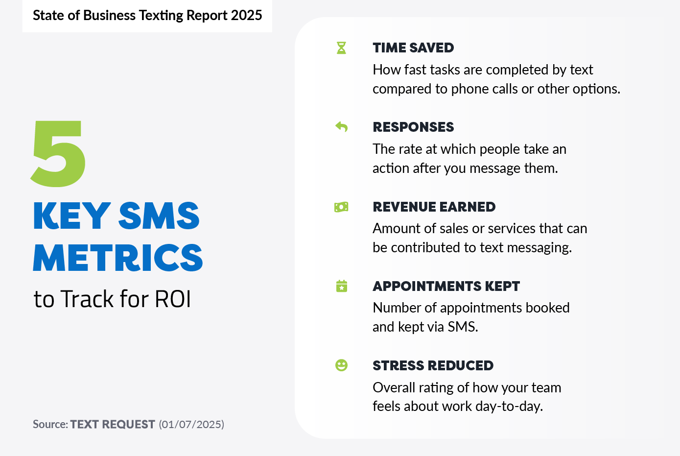 key-sms-metrics-to-track-for-roi-in-2025