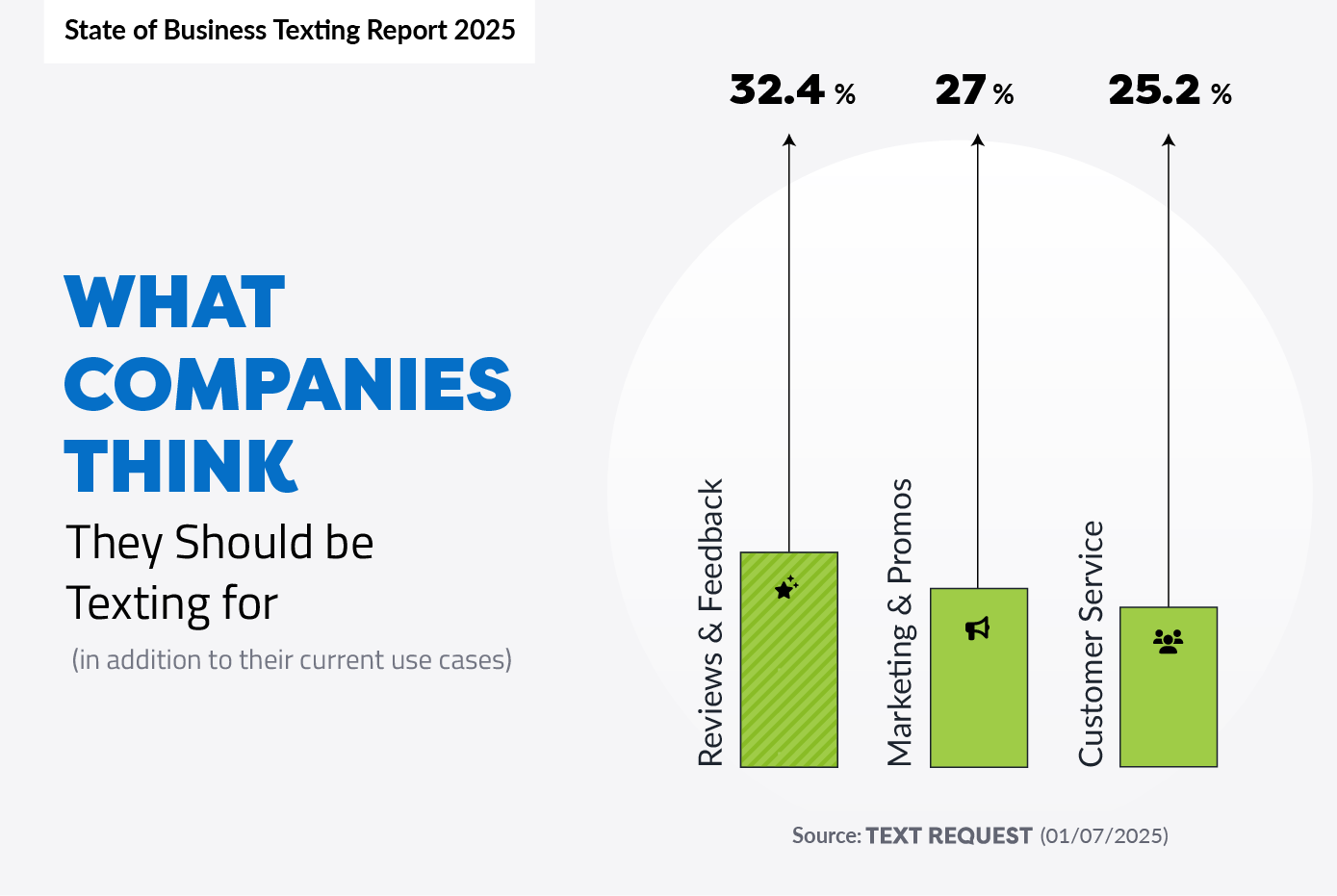 what-companies-think-they-should-be-texting-for-in-2025