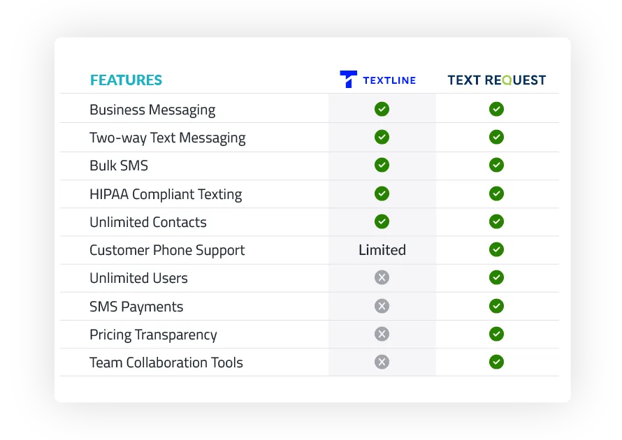 textline vs text request features