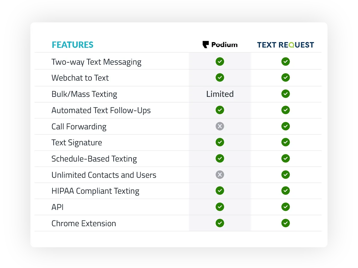 podium vs text request features