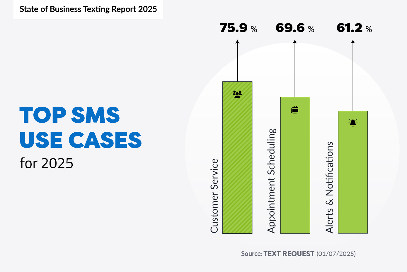 top-sms-use-cases-for-2025