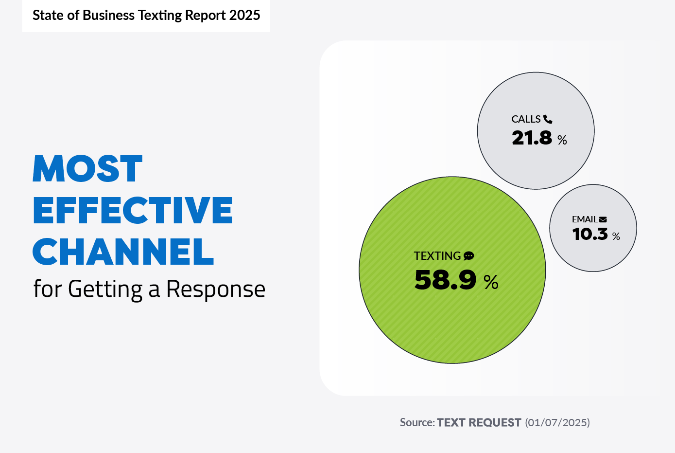 most-effective-channels-for-getting-a-response-in-2025