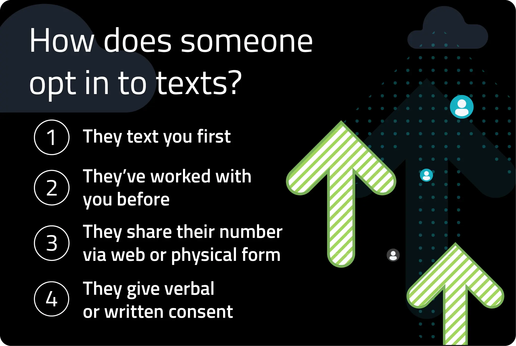 5. Text messaging is a popular means of