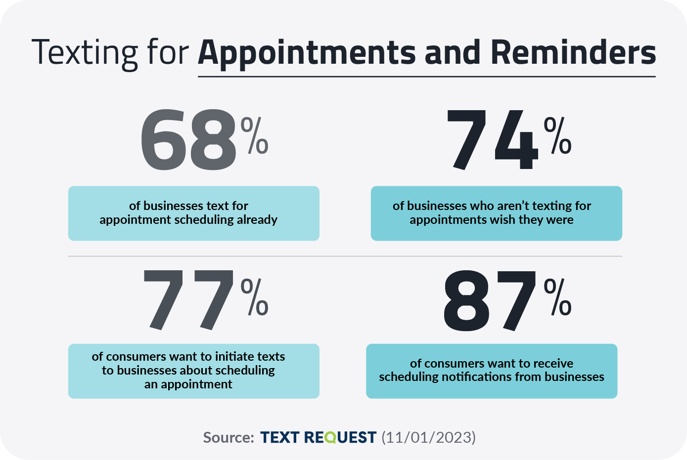 Texting for Appointment Scheduling and SMS Reminders in 2024