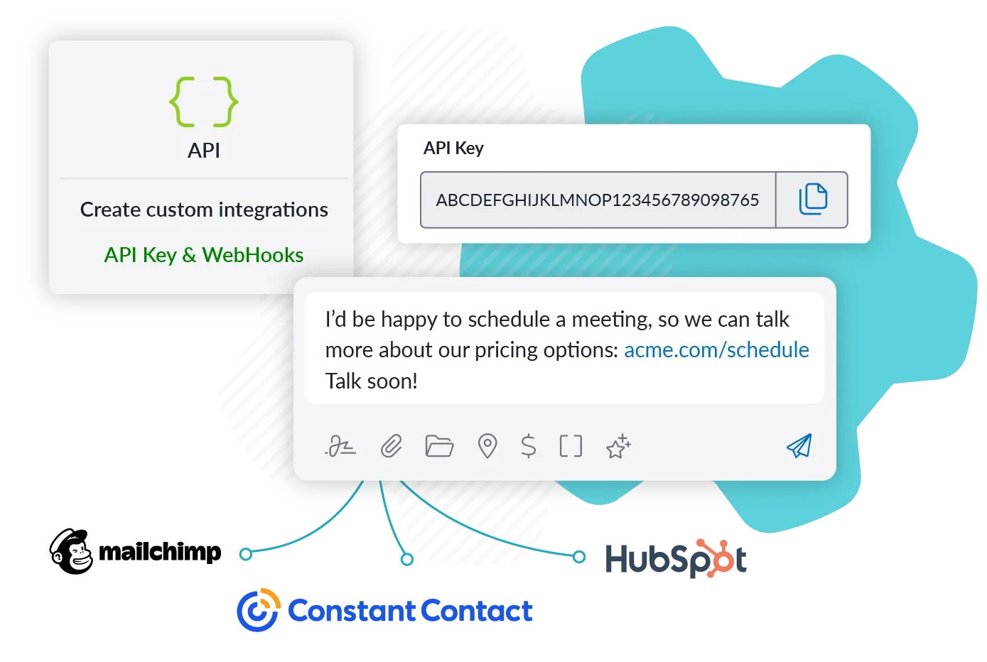 text request sms email integrations