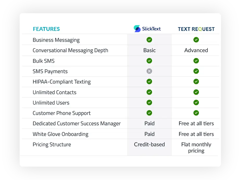 SlickText vs Text Request business texting features
