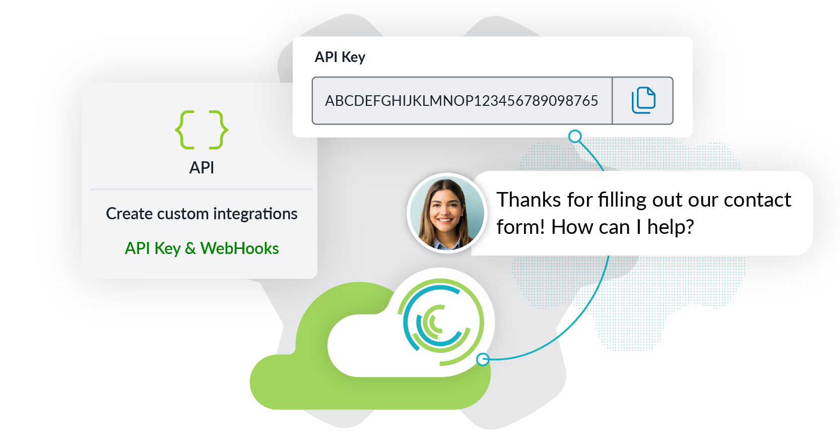 Text Request API to add texting to your existing tools