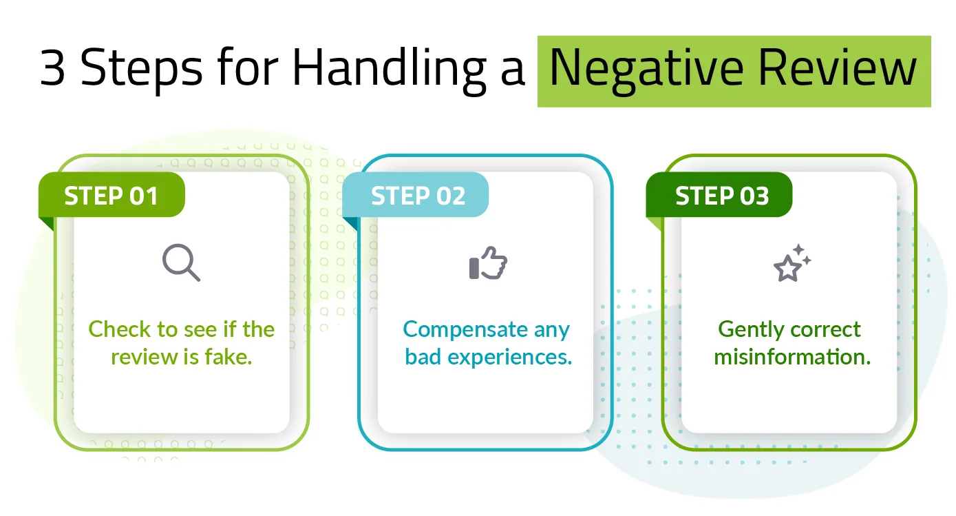 Steps for Handling a Negative Online Review