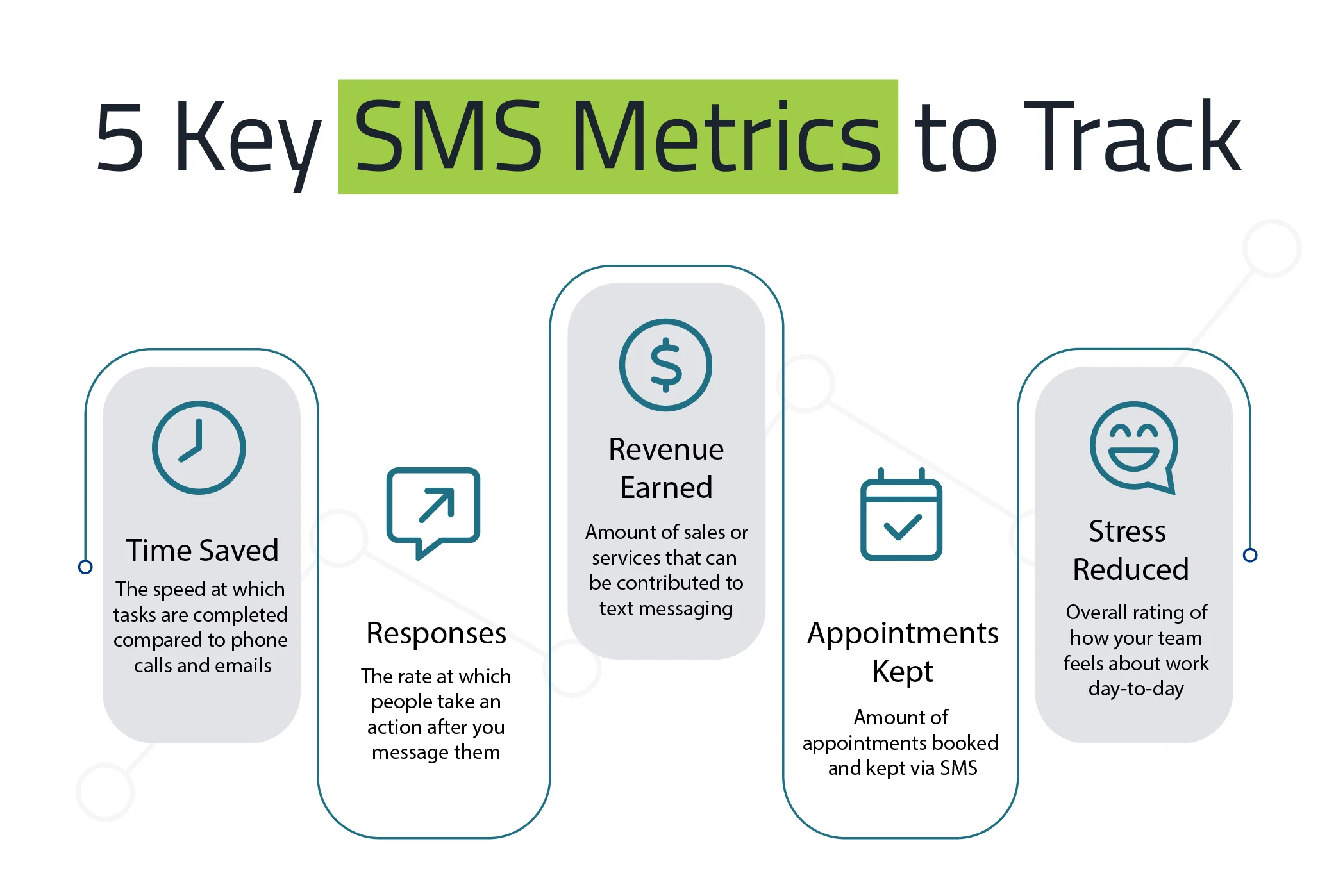 LSKD Makes SMS the Heart of Their Marketing Strategy