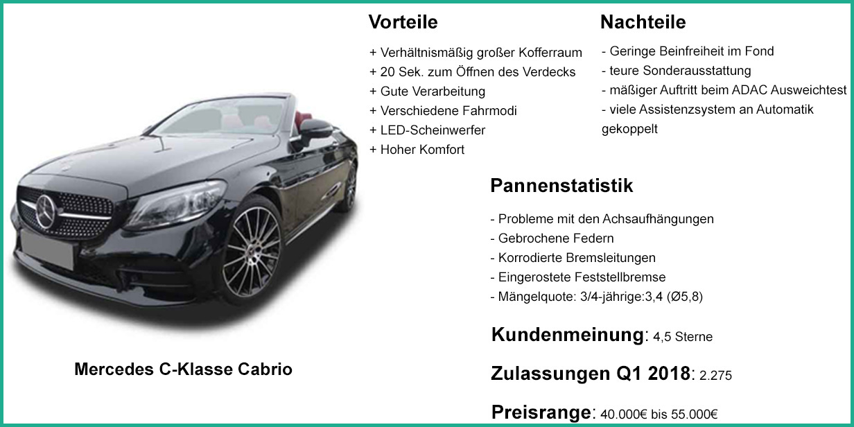 Cabrio Gebrauchtwagen Online Kaufen Instamotion