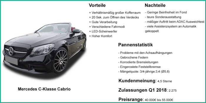 Cabrio Gebrauchtwagen Online Kaufen Instamotion