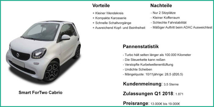 Cabrio Gebrauchtwagen Online Kaufen Instamotion