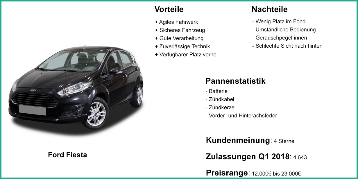 Kleinwagen Als Gebrauchtwagen Online Kaufen Instamotion