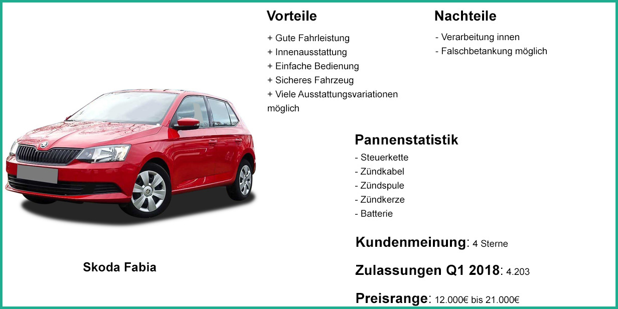 Kleinwagen Als Gebrauchtwagen Online Kaufen Instamotion