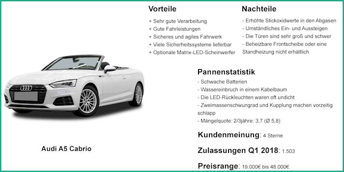 Cabrio Gebrauchtwagen Online Kaufen Instamotion
