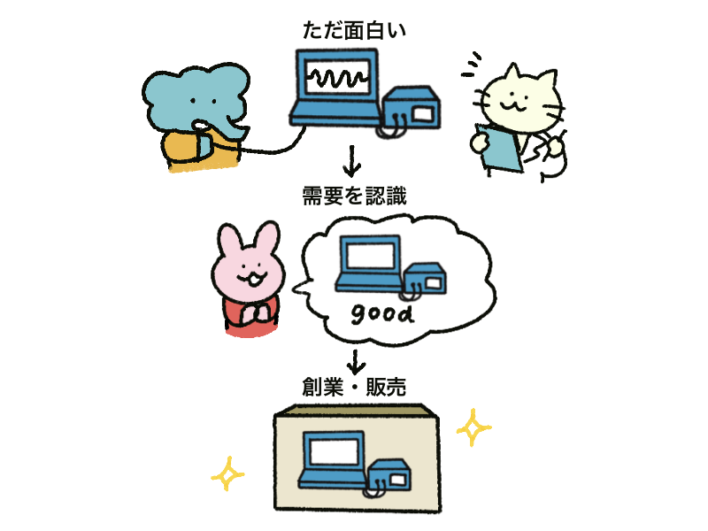 国立大学発ベンチャー！精神状態と体調を分析する発汗計測機_thumbnail