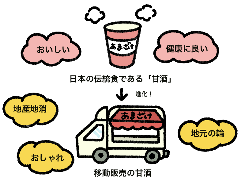 キラキラおしゃれな地産地消！キッチンカーでの甘酒屋さん_thumbnail