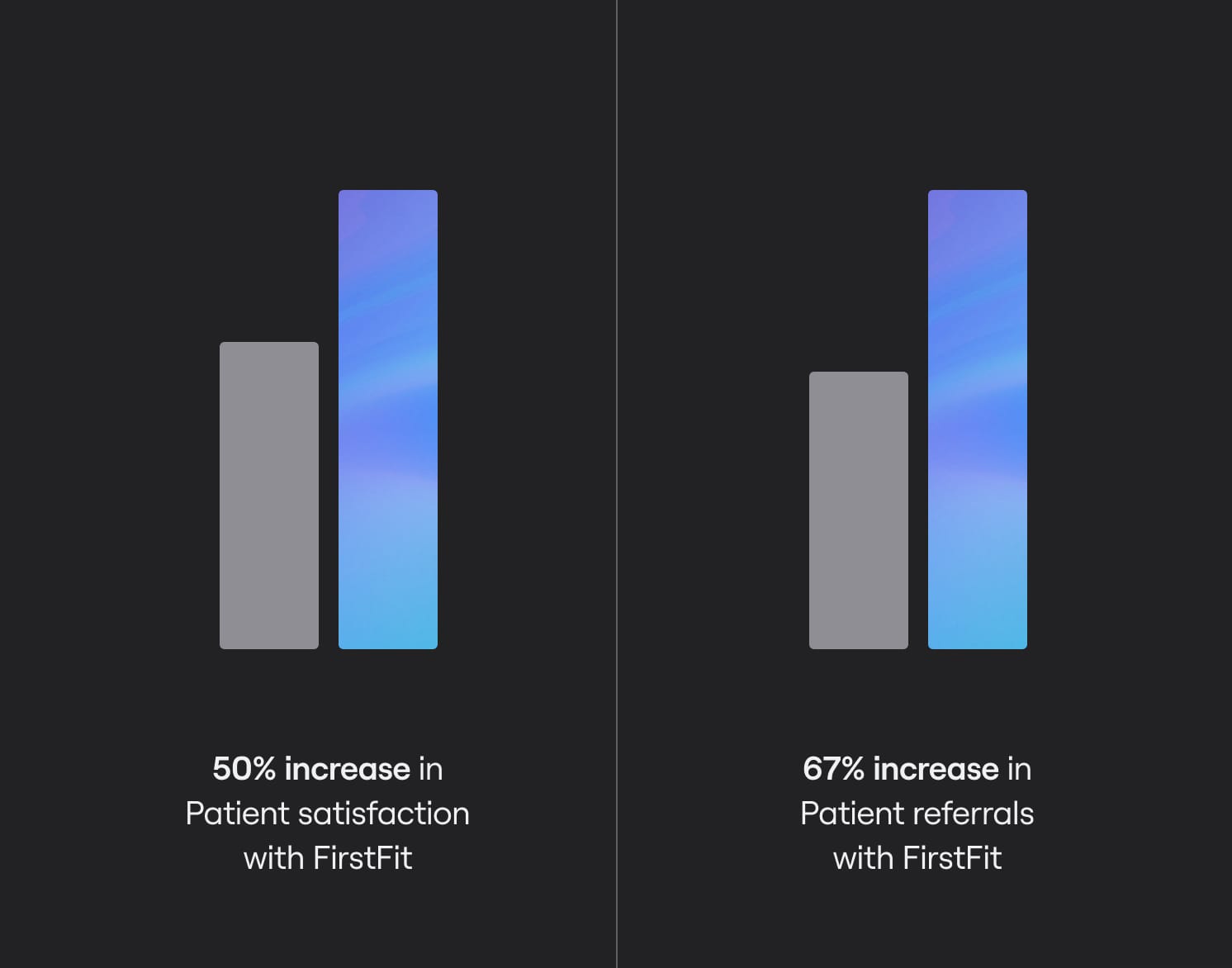 Customer Satisfaction