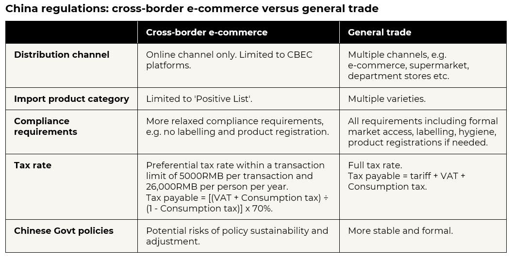 What you need to know about China compliance and import regulations ...