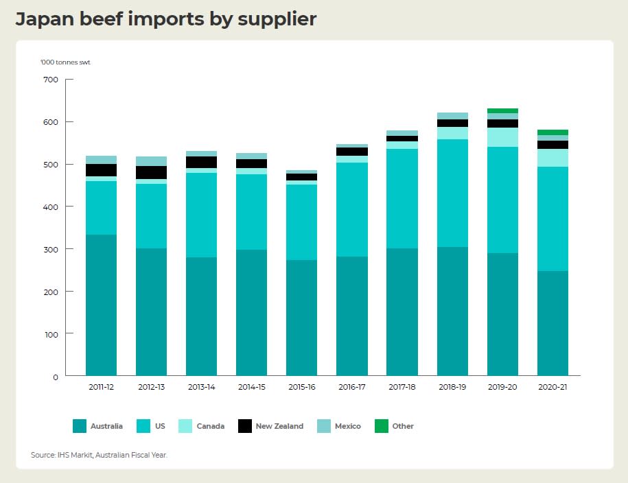 Identifying beef and lamb consumers in Japan myNZTE