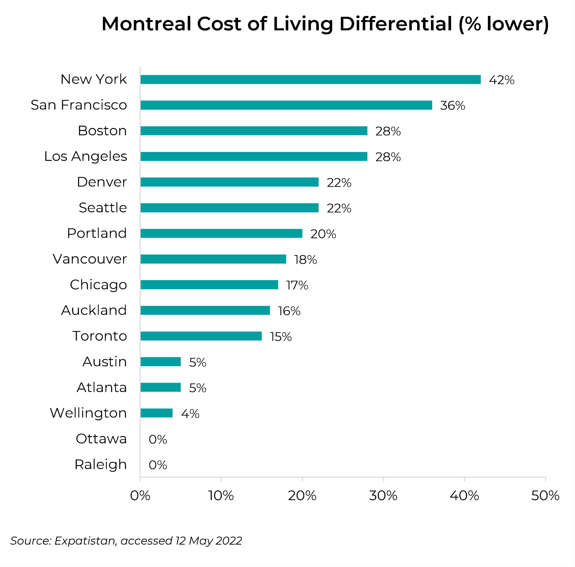 An overview of Montreal’s tech scene myNZTE