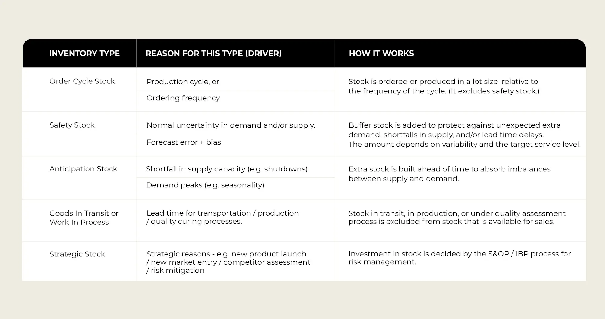 Good Data Inventory Examples Increase your profits with good inventory management - myNZTE