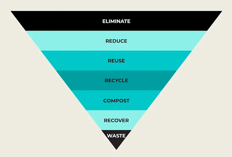 Reducing your packaging waste (and emissions) - myNZTE