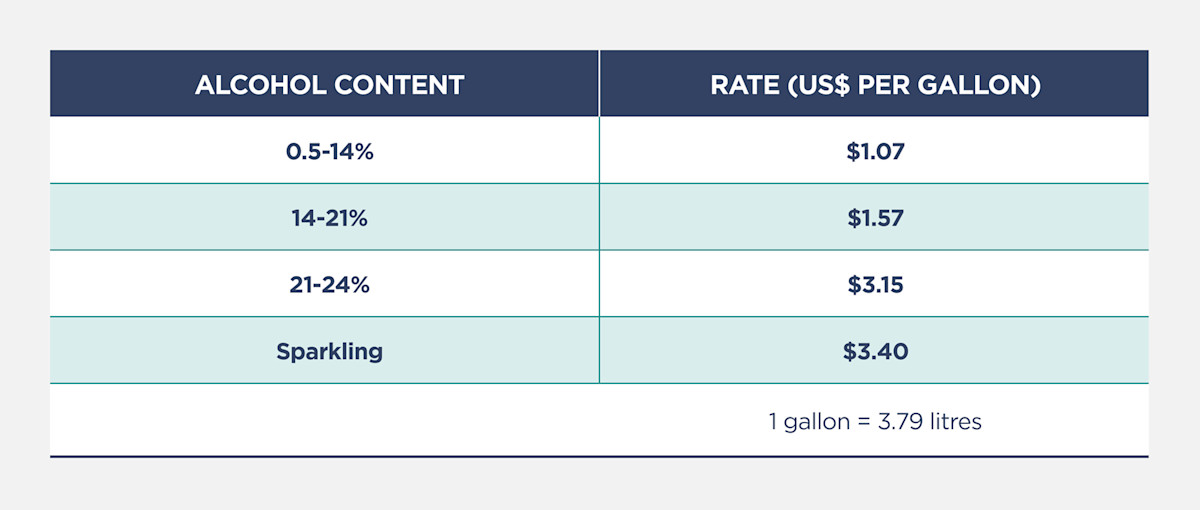 Wine regulations in the United States myNZTE