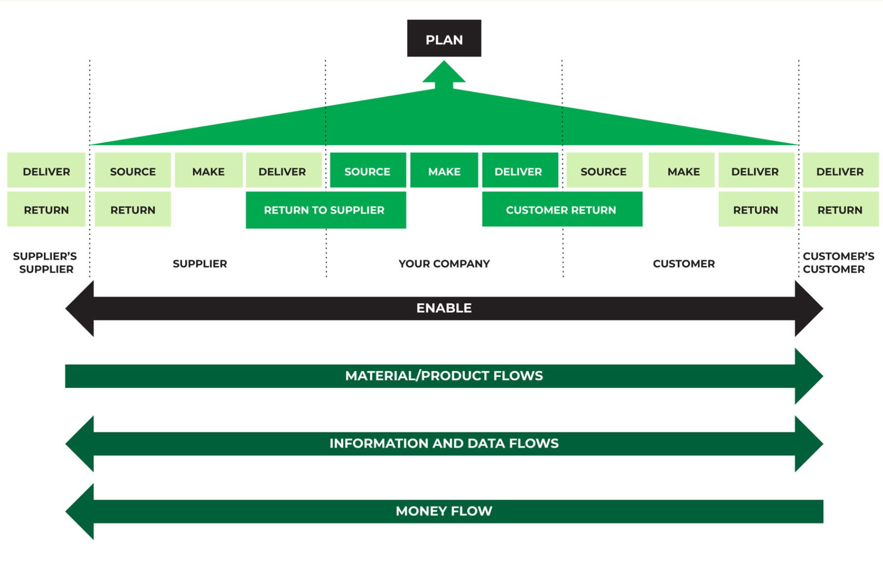 what-is-a-supply-chain-and-how-do-i-manage-it-in-my-business-mynzte