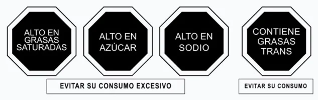 Complying with front-of-pack labelling rules in Latin America - myNZTE