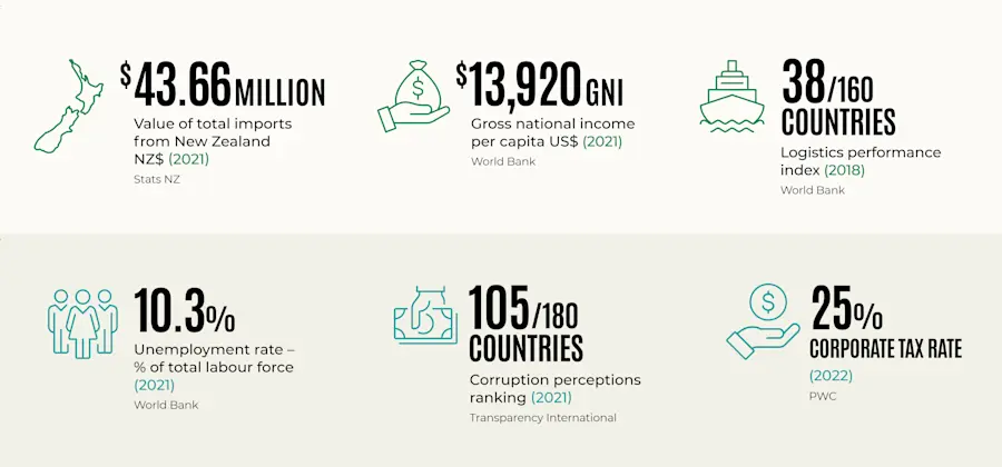 Is Panama the right market? - myNZTE