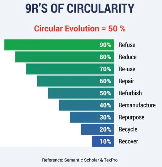 How Sustainability Can Drive Business Success For Manufacturers - MyNZTE