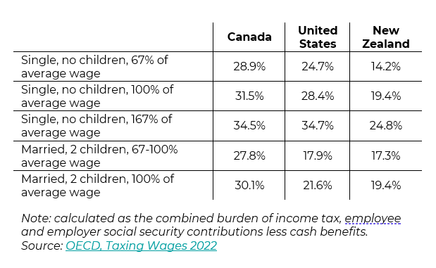 An overview of Canada's tech environment - myNZTE