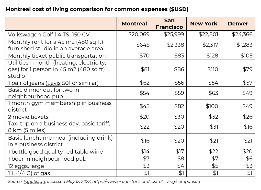 An overview of Montreal’s tech scene myNZTE