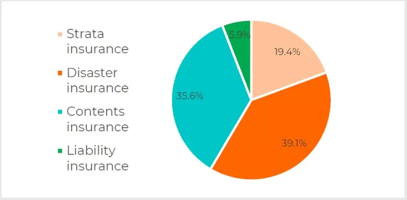 Australian Insurance Industry Analysis – WDXO