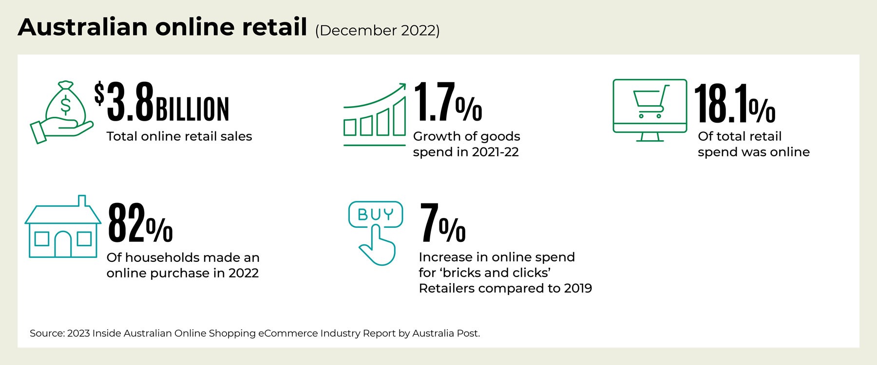 Understanding Australia’s Retail Tech Scene - MyNZTE