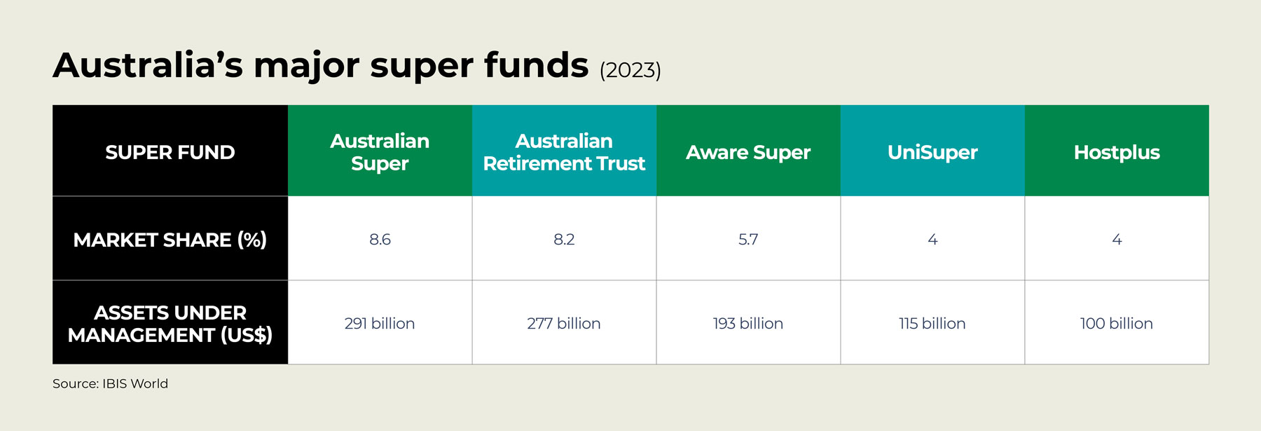 Understanding Australia’s Superannuation Industry - MyNZTE