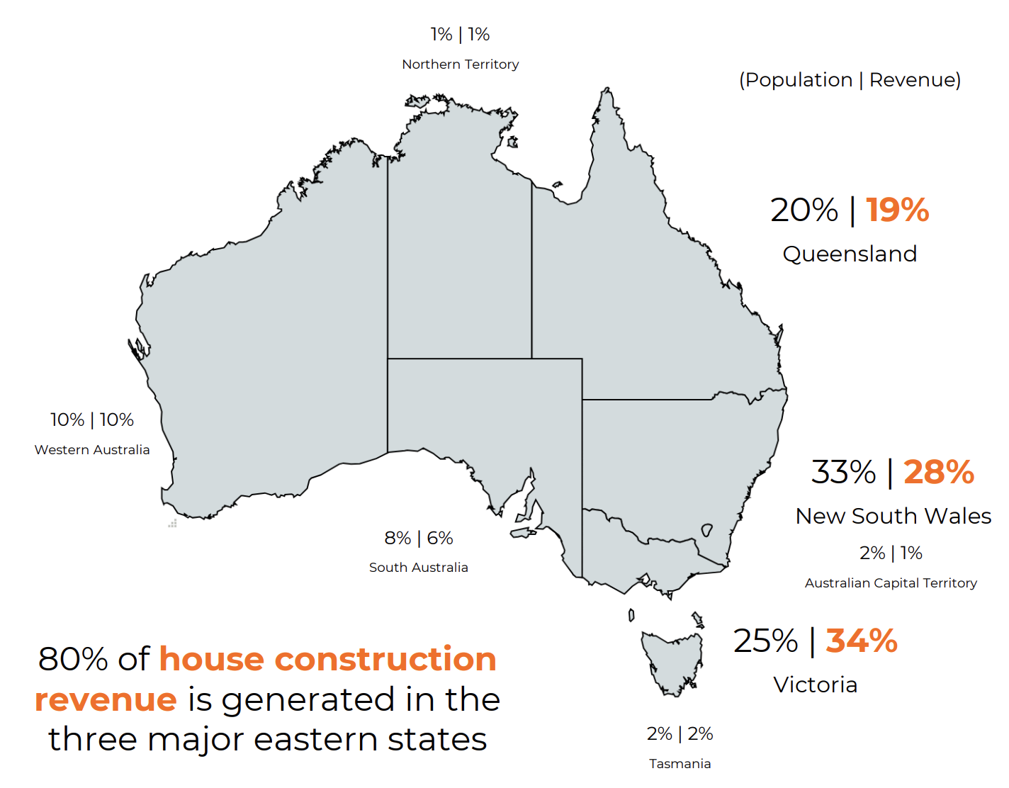 Path-to-market: Australia’s Construction Industry - MyNZTE