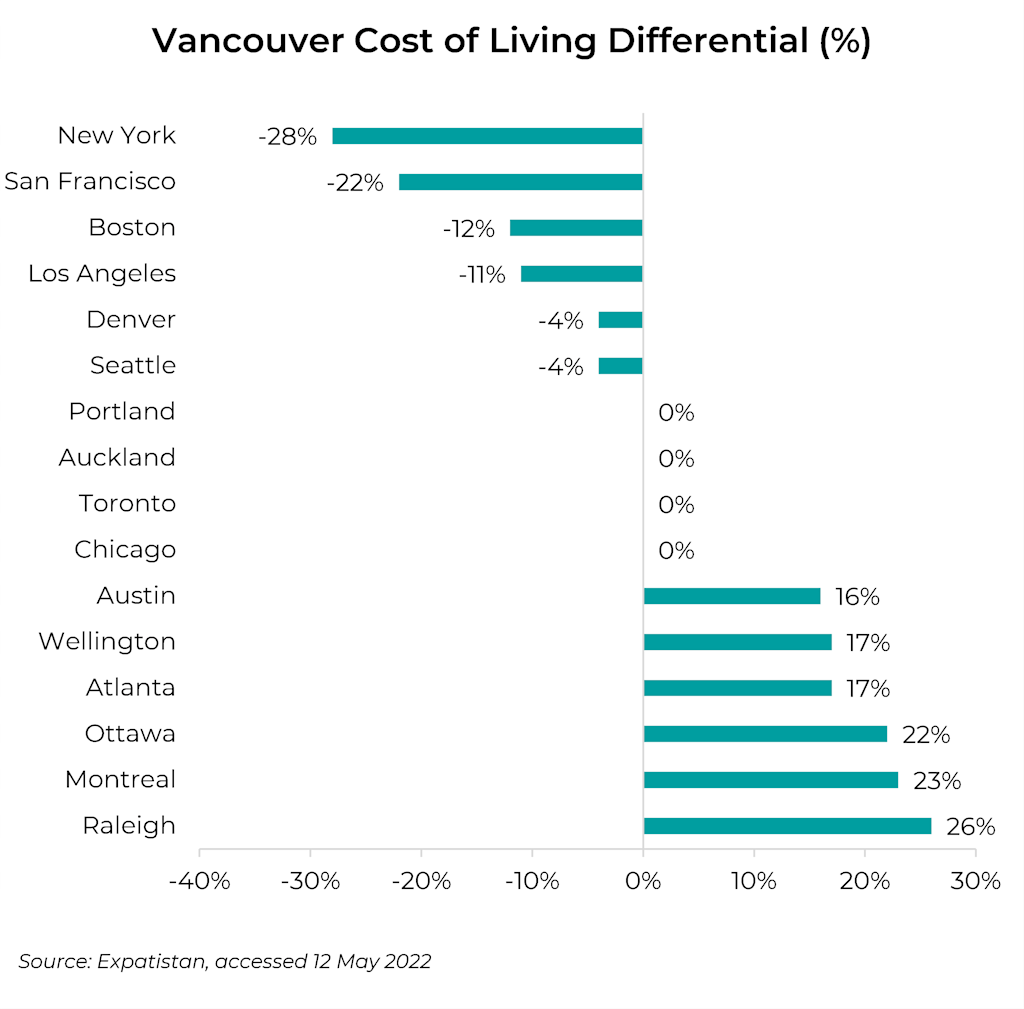 An overview of Vancouver’s tech scene - myNZTE