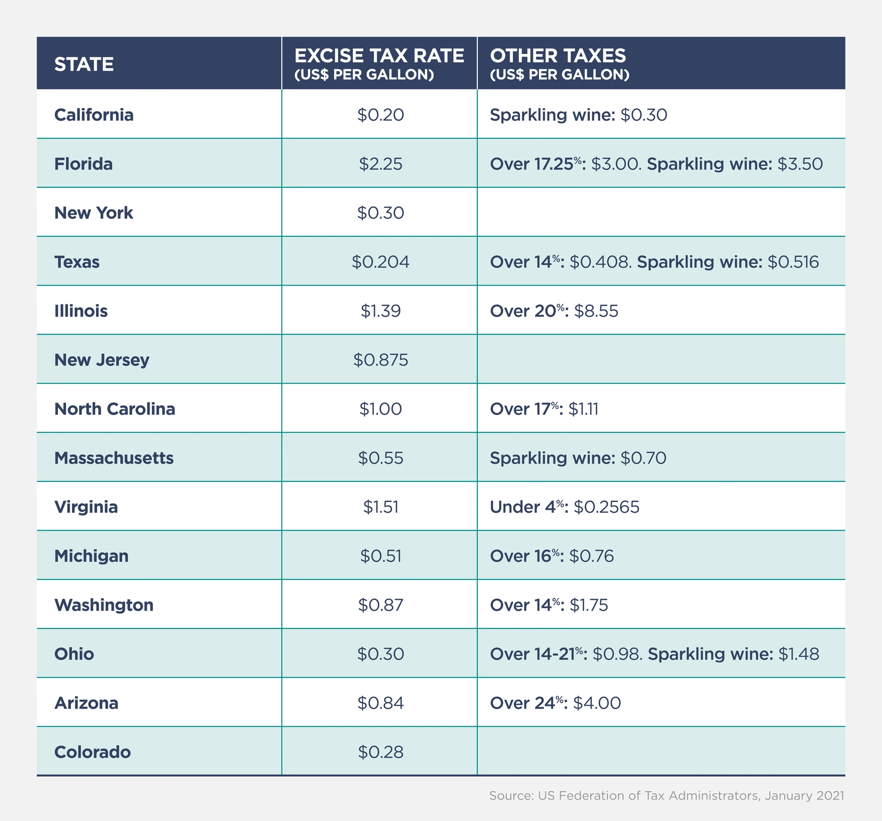 Wine regulations in the United States myNZTE