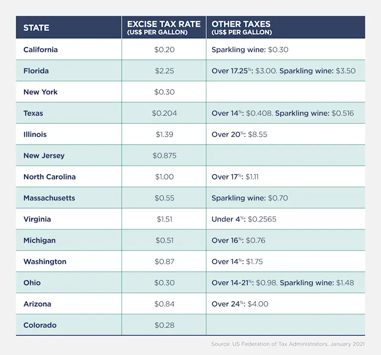 Wine regulations in the United States myNZTE