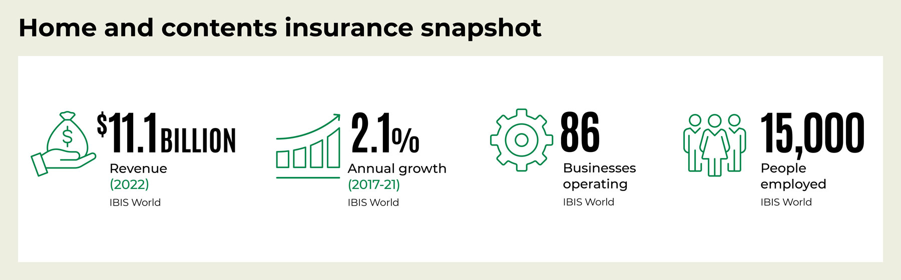 Insurtech And The General Insurance Industry In Australia - MyNZTE